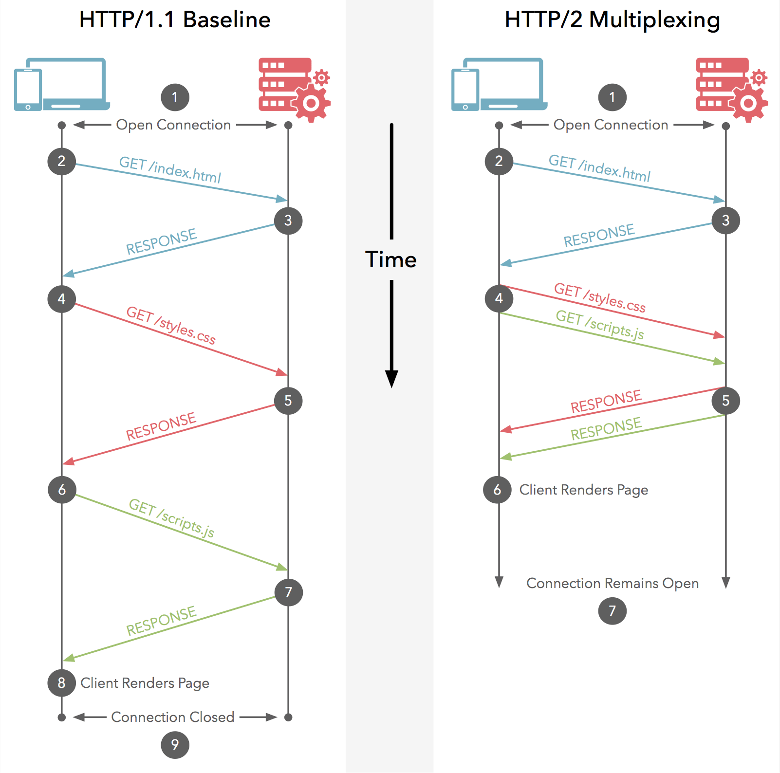 HTTP/2 là gì? 20
